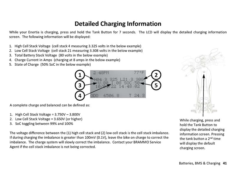 Page from Owner's Manual